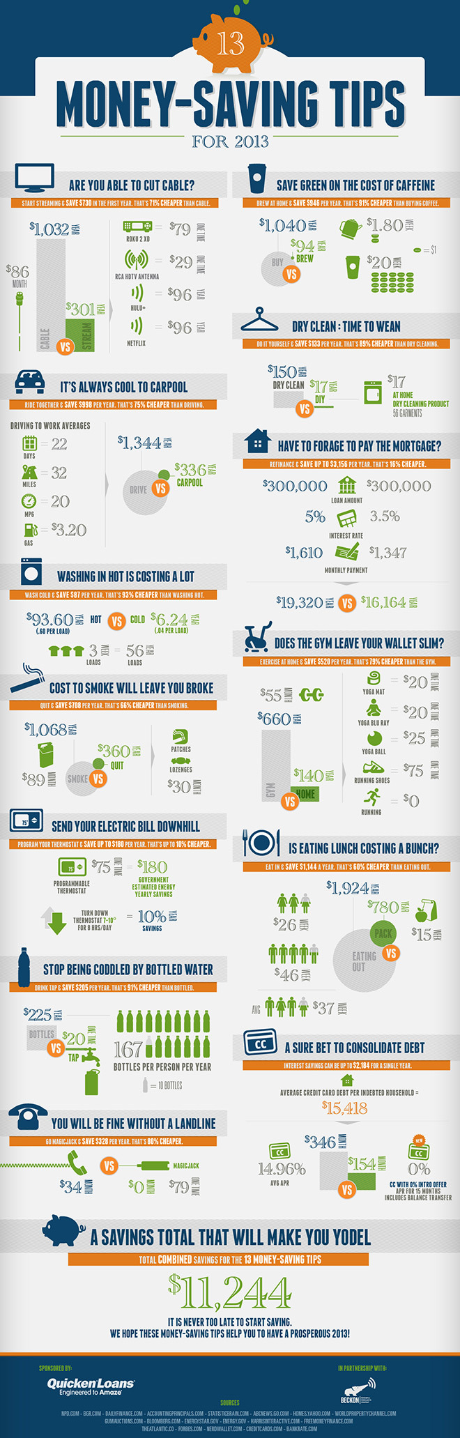 13 Money-Saving Tips for 2013 Infographic